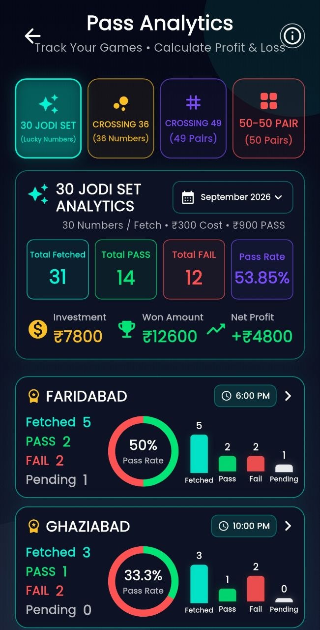 MyOwnGuess Calculations